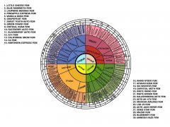 diagramma23