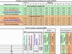 Таблица по Этиссо