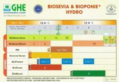 Таблица Оригинал для БиоСевиа