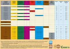 Bac coco hydro table