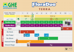 Ghe Bio roots   estimulador De raices 347 4 [1]