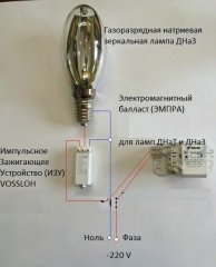 Как подключить ДНАЗ или ДНАТ.