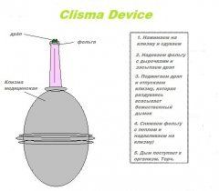 clisma deviсe
