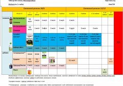 таблица BioSevia кокос