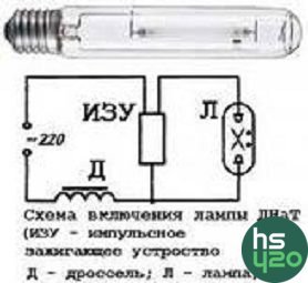 Таблицы и схемы.
