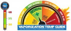 optimal temp For vaporizing