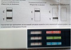Тест-?