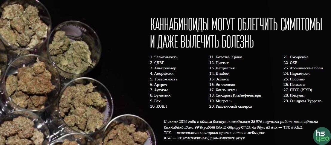 Лекарственная Марихуана.