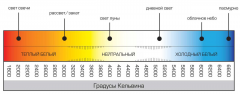 свет в градусх кельвина.png