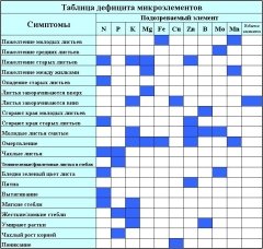 дефицит микроэлементов.jpg
